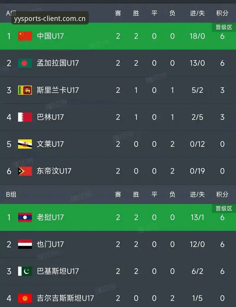 亚盈体育官方正版必备 U17世界杯抽签深度评测:中国足球新星在亚盈体育平台上的机遇与挑战